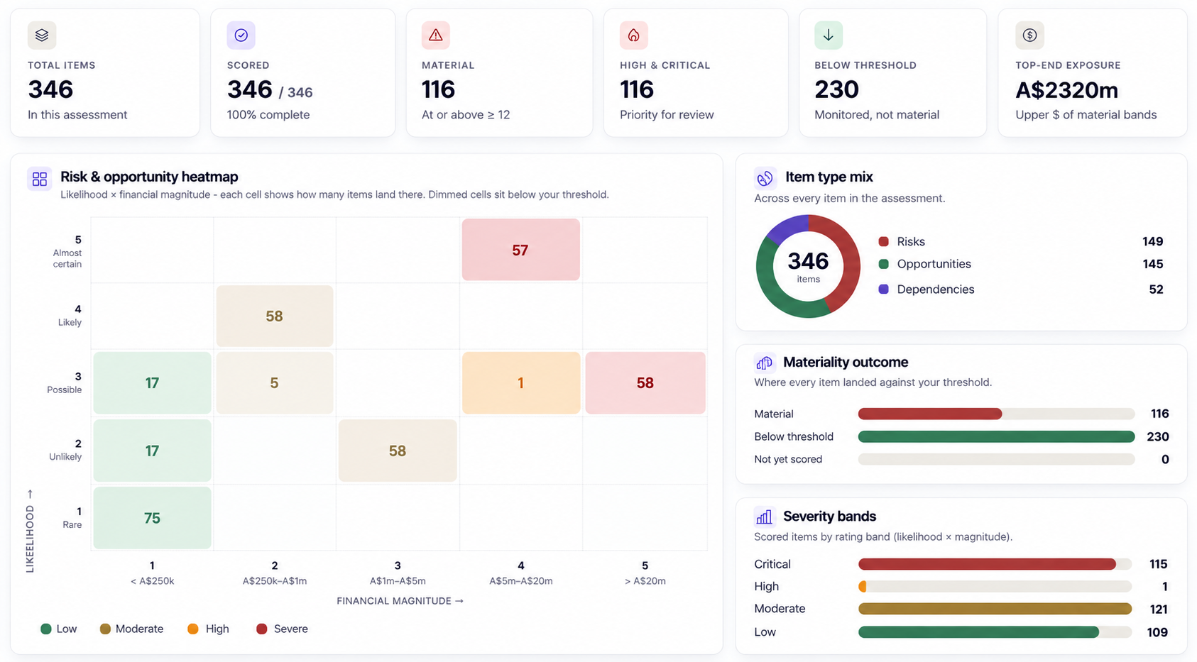 MARA Dynamic Materiality — Materiality that updates as fast as your business.